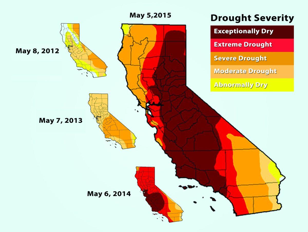 Drought Chart