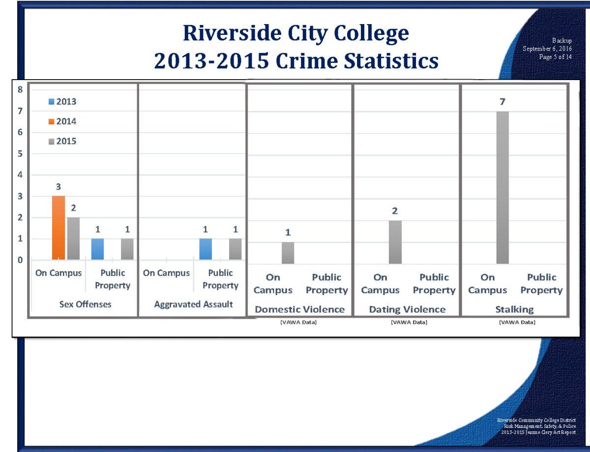 Clery Report filed